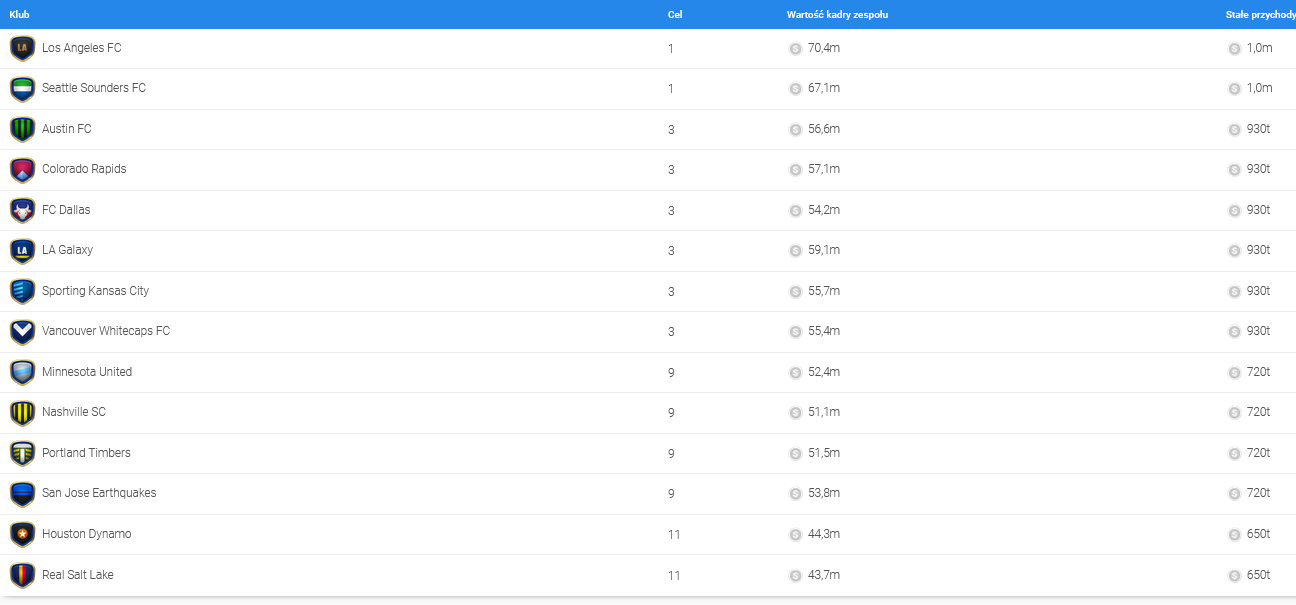 Screenshot 2022-03-04 at 18-09-31 Online Soccer Manager (OSM) - League Overview.png