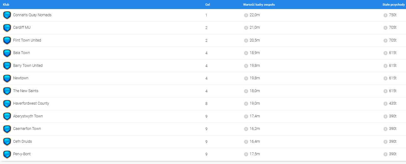 Screenshot 2022-03-04 at 18-14-26 Online Soccer Manager (OSM) - League Overview.png