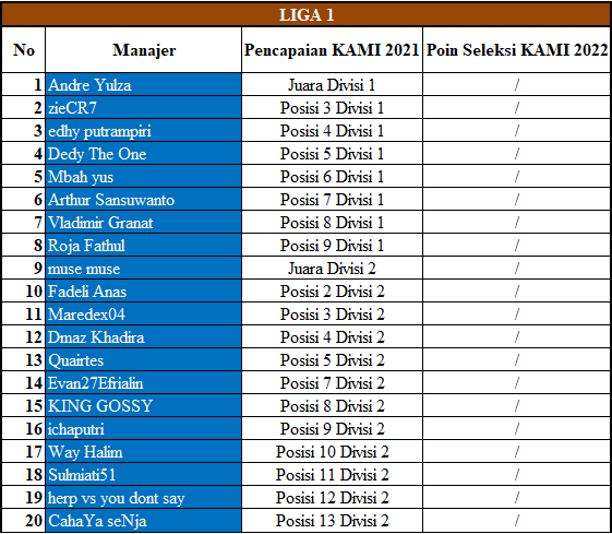 Liga 1 KAMI 2022 Season 1.png