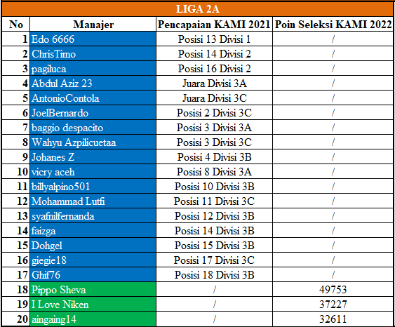 Liga 2A KAMI 2022 Season 1.png