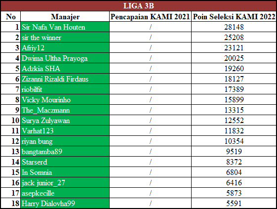 Liga 3B KAMI 2022 Season 1.png