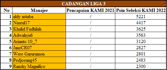 Liga 3 Cadangan KAMI 2022 Season 1.png