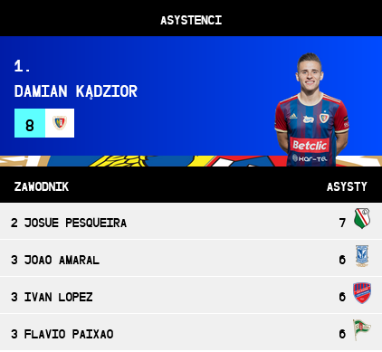 Screenshot 2022-03-09 at 22-32-27 PKO BP Ekstraklasa.png