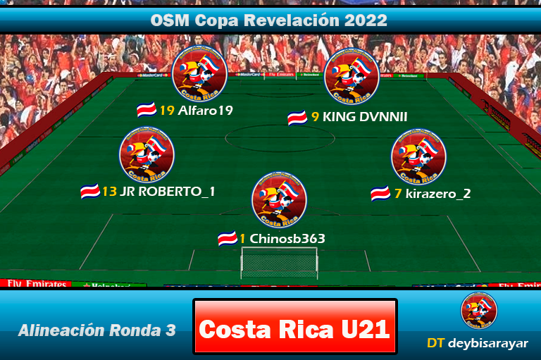Alineación Costa Rica U21 Ronda 3.png