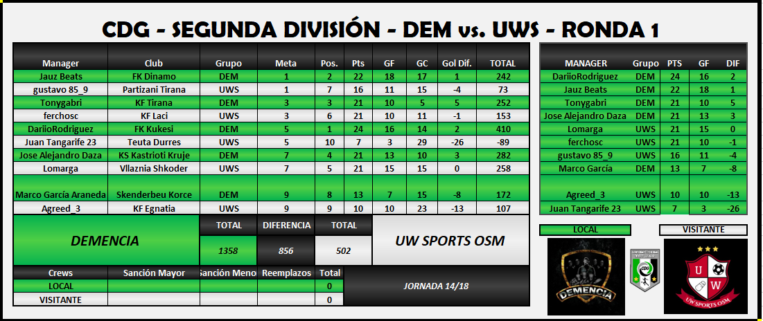 Dem vs Uws.PNG