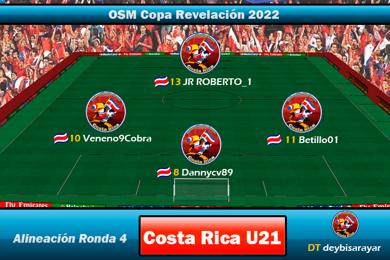 Alineación Costa Rica U21 Ronda 4.png