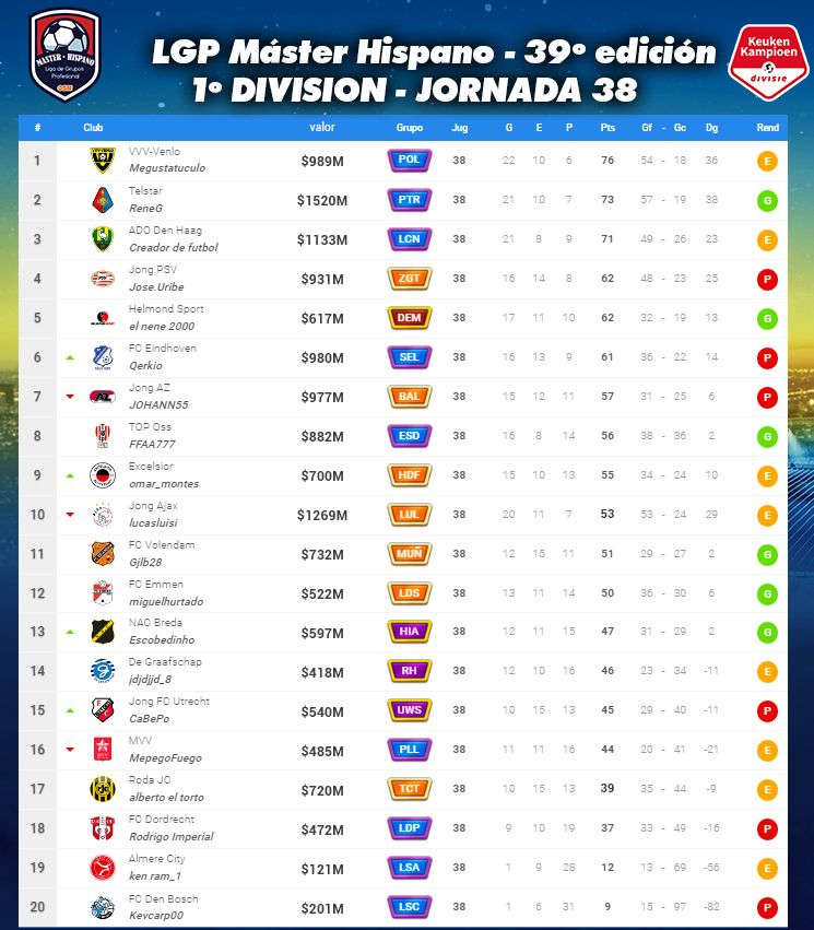 Tabla-de-clasificación---1DIVISION.jpg