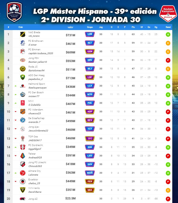 Tabla-de-clasificación---2DIVISION.jpg