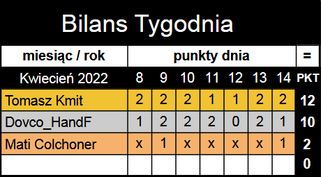 Typeriada - 08-14-22.png