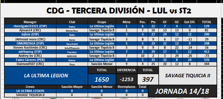 La Ultima Legion vs Savage Tiquicia II Jornada 14.png