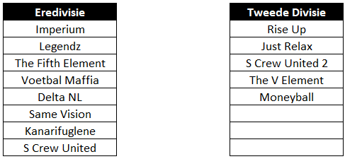 Inschrijving en indeling.png