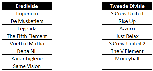 Inschrijving en indeling.png