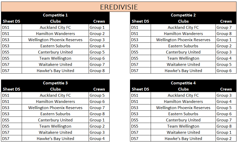 Verdeling Eredivisie.png