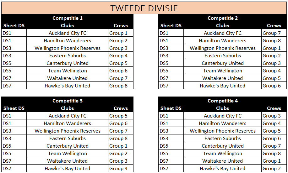 Verdeling Tweede Divisie.png