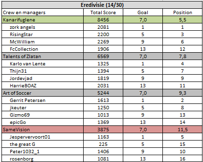 Eredivisie.png