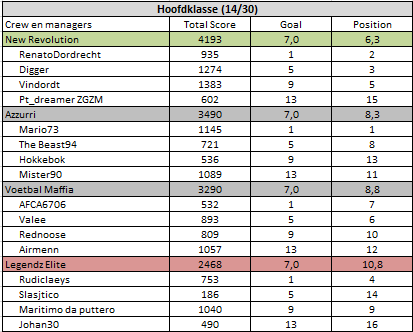 Hoofdklasse.png