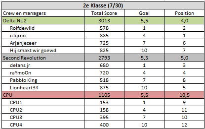 Tweede Klasse.png