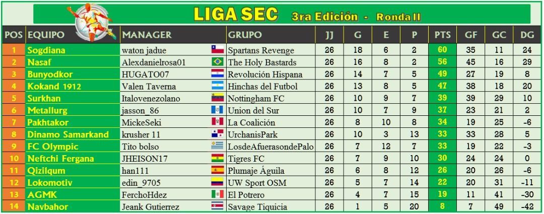 Liga SEC.jpg