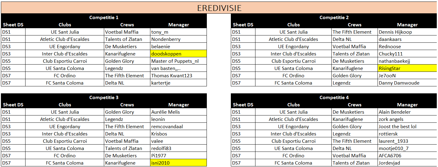 Line-up Eredivisie.png