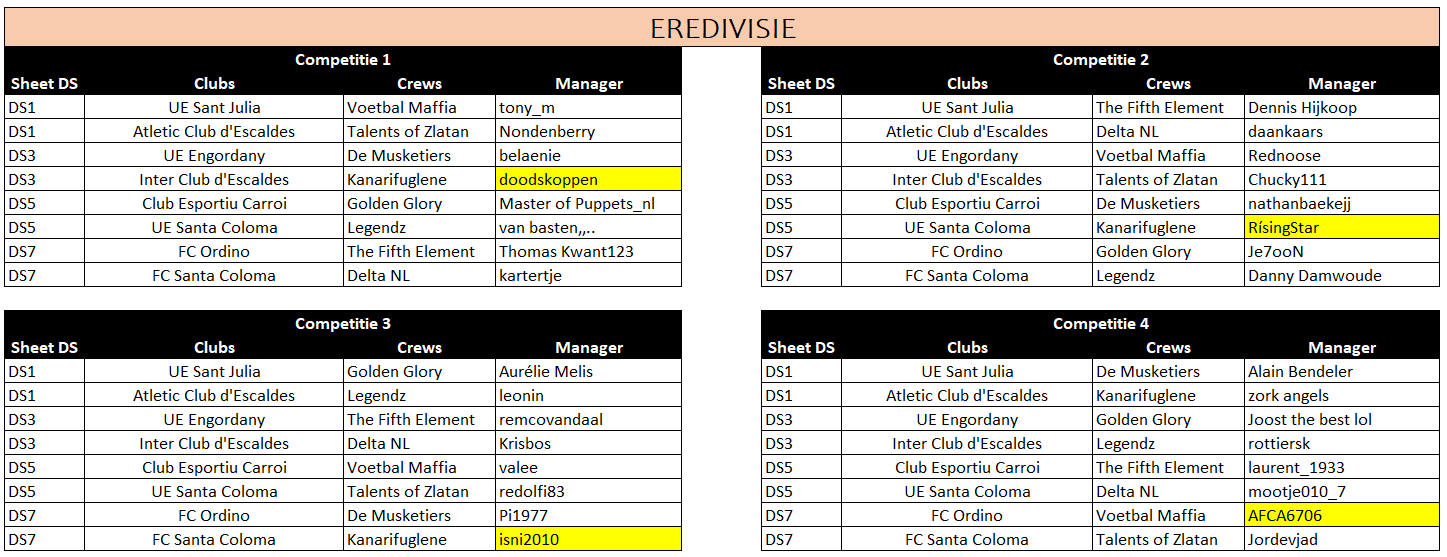 Line-up Eredivisie.png