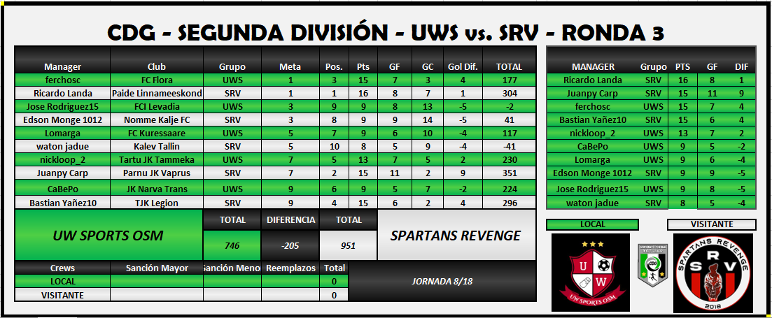 UWS vs SRV J8.PNG