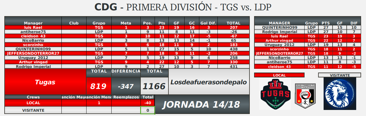 20220615 posiciones-ronda4-fecha14.png