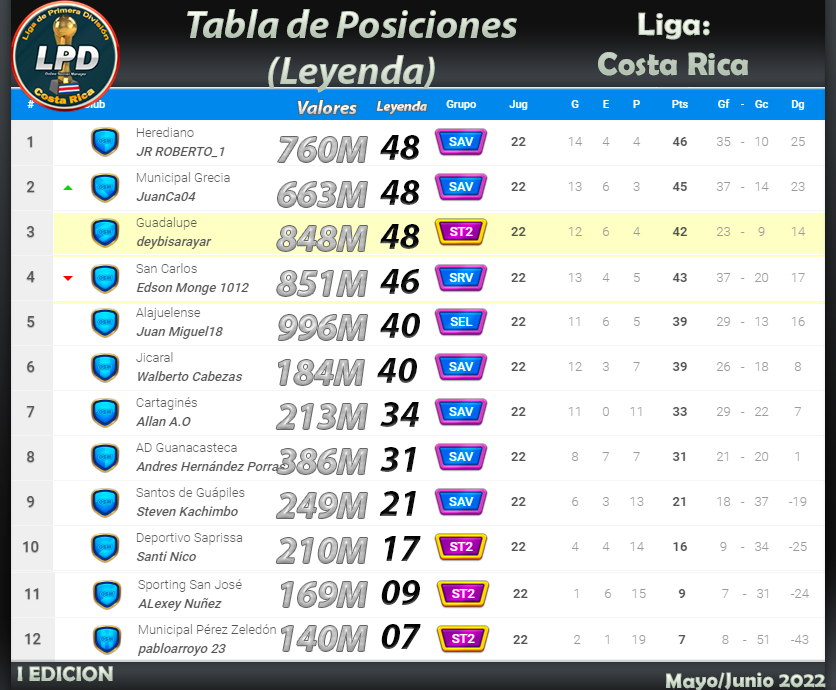 Tabla de posiciones.png