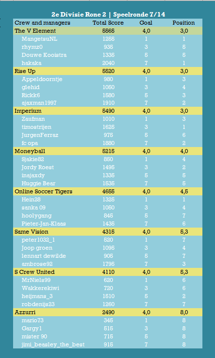 Tweede Divisie SR7.png