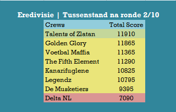 Eredivisie Tussenstand na ronde 2.png
