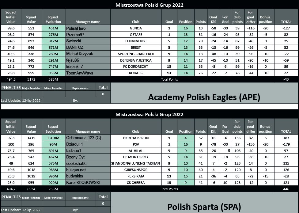 mpg22-r1-tab-3a.jpg