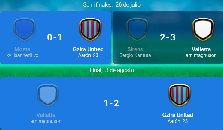 Semis y final de copa Liga Ñ 3ª División B.png