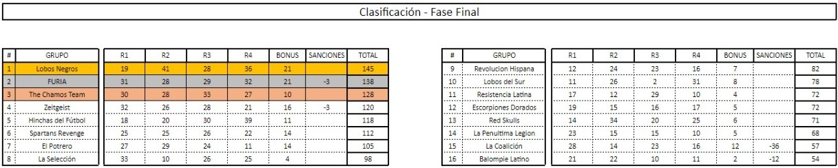 CHP Fase final.png