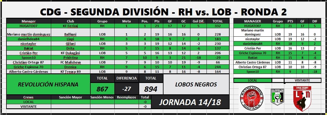Lobos vs RH 14-18.jpg