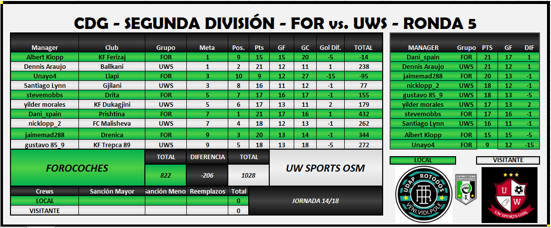 FOR vs UWS J14.PNG
