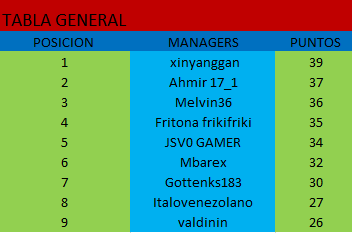 Tabla General Jornada 2.PNG