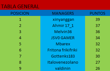 Tabla General Jornada 2.PNG