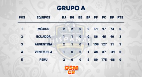 R2 - Posiciones A.jpg