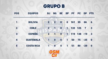 R2 - Posiciones B.jpg