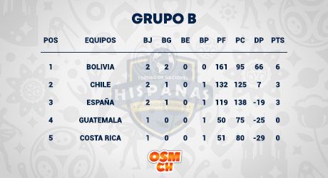 1660700354104-r2-posiciones-b.jpg