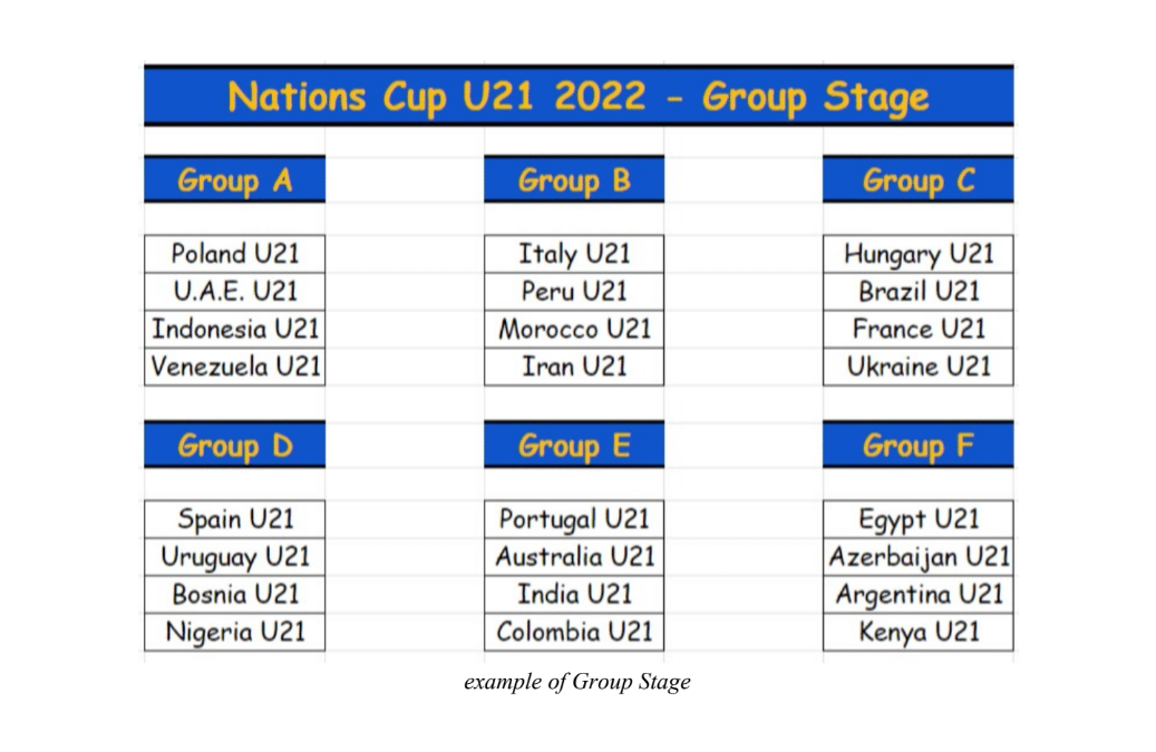 Screenshot 2022-08-27 at 13-00-56 Nations Cup U21 2022 Regulation.odt.png