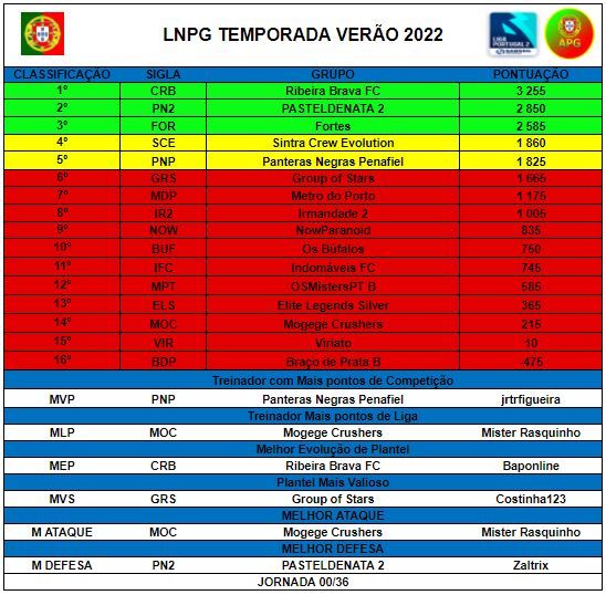 LNPG 2ª Divisão - 7ª Jornada.JPG