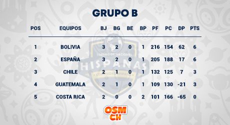 R3 - Posiciones B.jpg