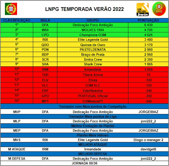 Captura de ecrã 2022-09-07, às 16.36.58.png