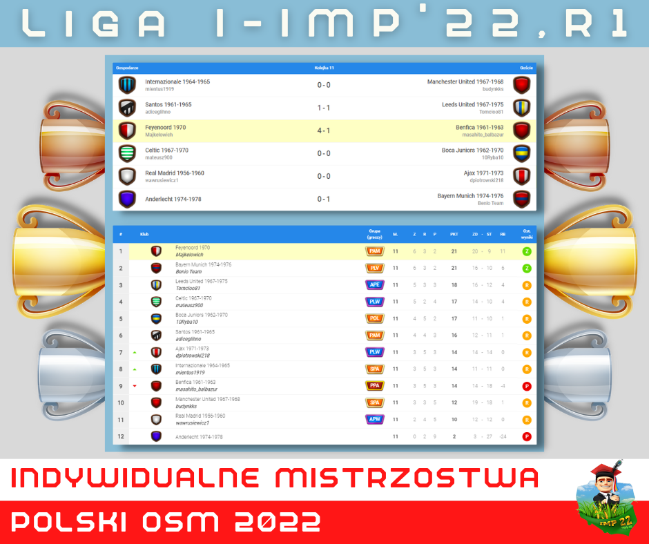 Liga I-IMP'22,R1-11.png