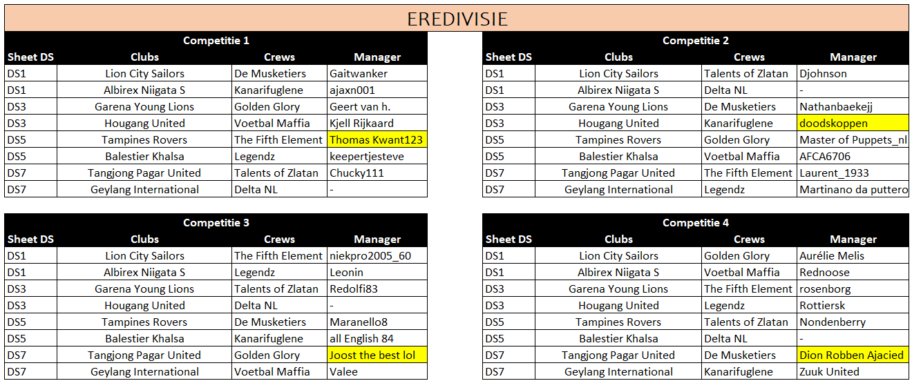 Line-up Eredivisie.png