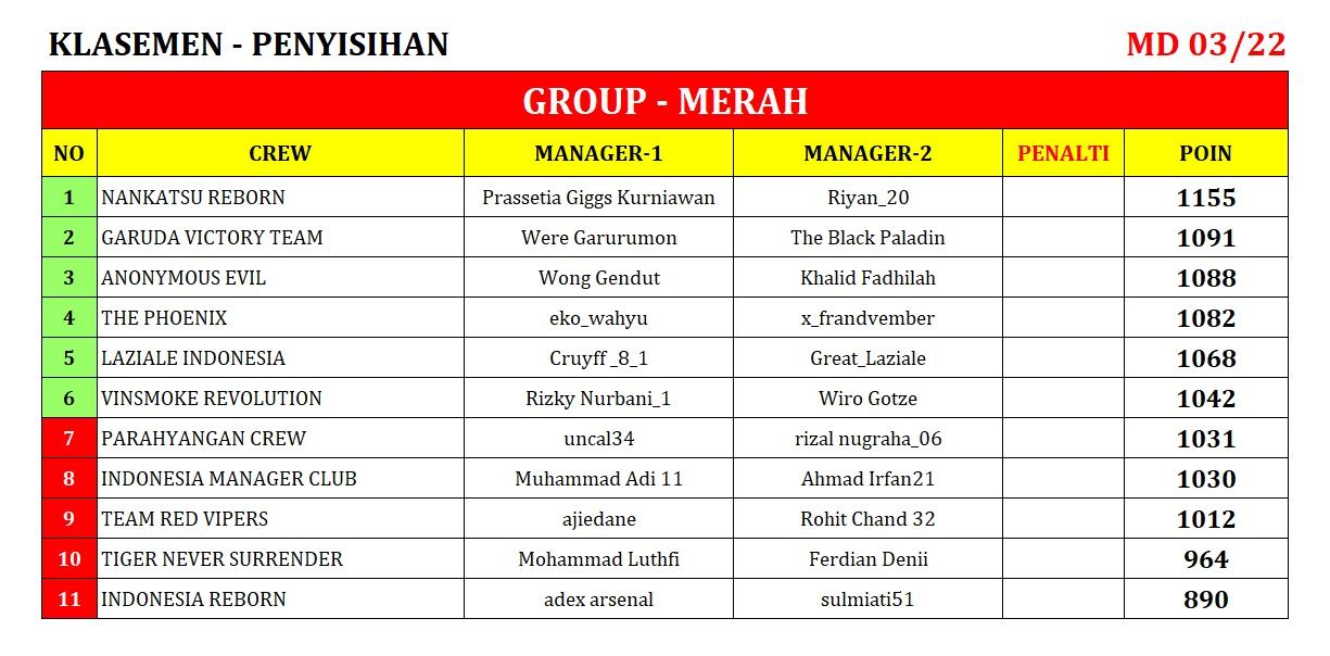 KLASEMEN_03 merah.jpeg