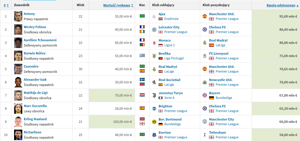 Screenshot 2022-09-21 at 12-52-32 Top-transfery (Szczegóły).png