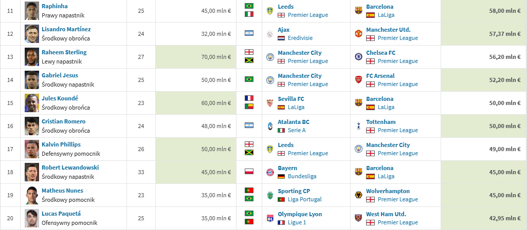 Screenshot 2022-09-21 at 12-53-19 Top-transfery (Szczegóły).png