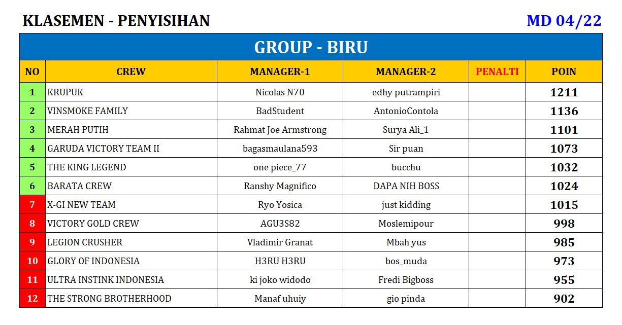 KLASEMEN_04 biru.jpeg