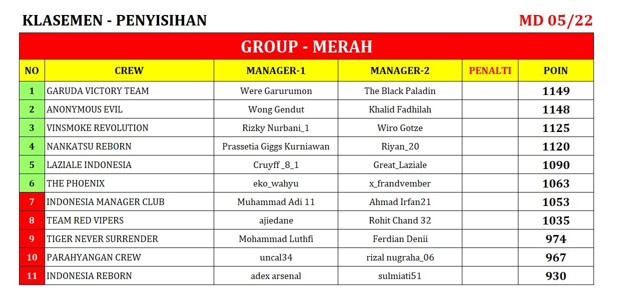 KLASEMEN_05 merah.jpeg